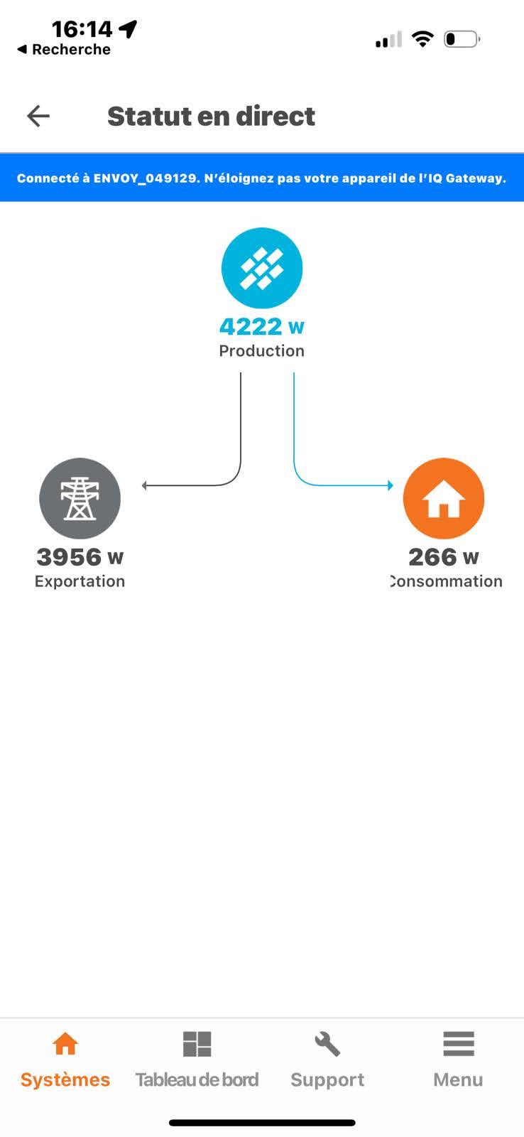 Statut en direct d'une installation : 4222 W produits, 3956 W exportés, 266 W consommés
